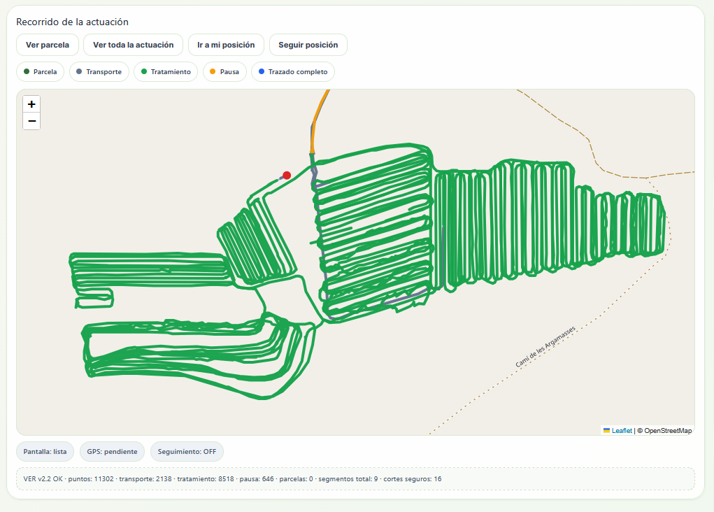 Recorridos GPS e interpretación de actuaciones