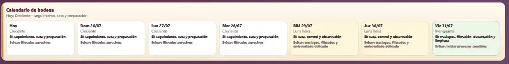 Calendario lunar de trabajos en bodega