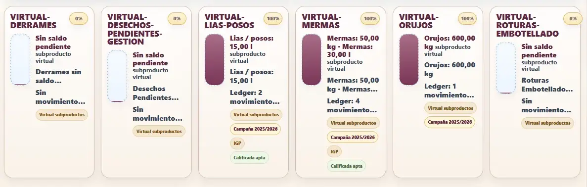 Dep&oacute;sitos virtuales para subproductos